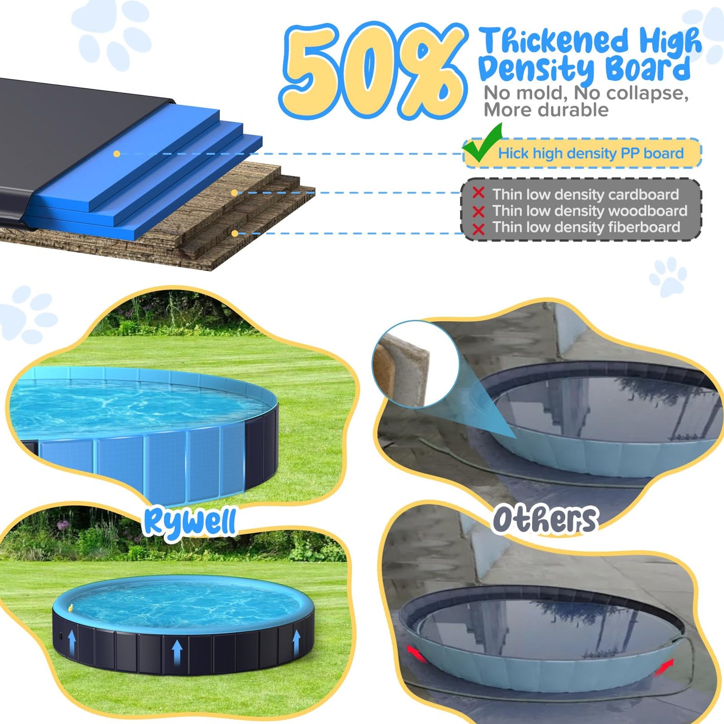 Rywell Dog Pool for Large Dogs, Foldable Pet Wading Pool with Splash Sprinkler, Outdoor Summer Bathtub Heavy Duty for Puppy, Doggie, Cats, Duck -Blue -63 x 12 Inches