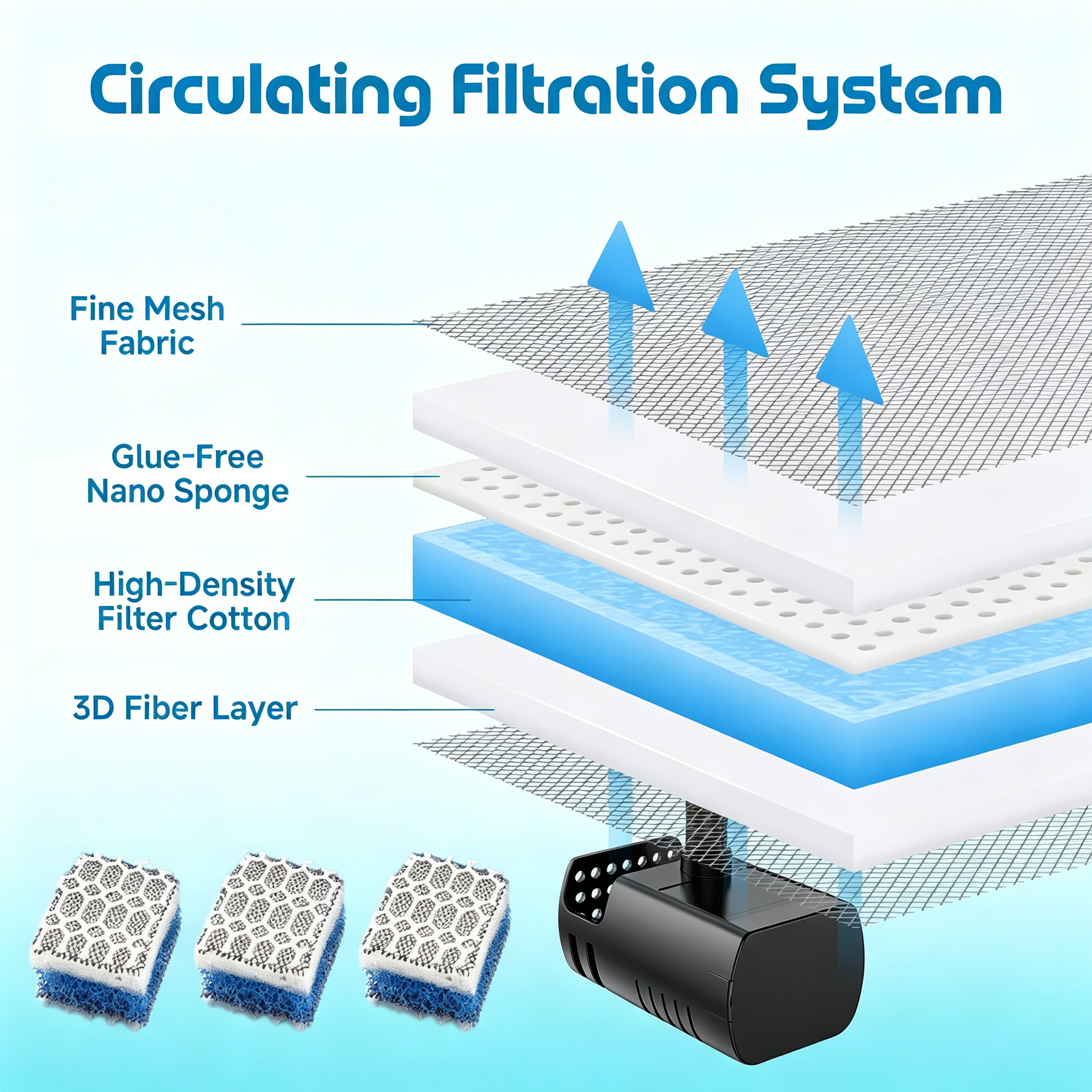 Rywell Solar Birdbath with Automatic Water Recycling & Filtration System