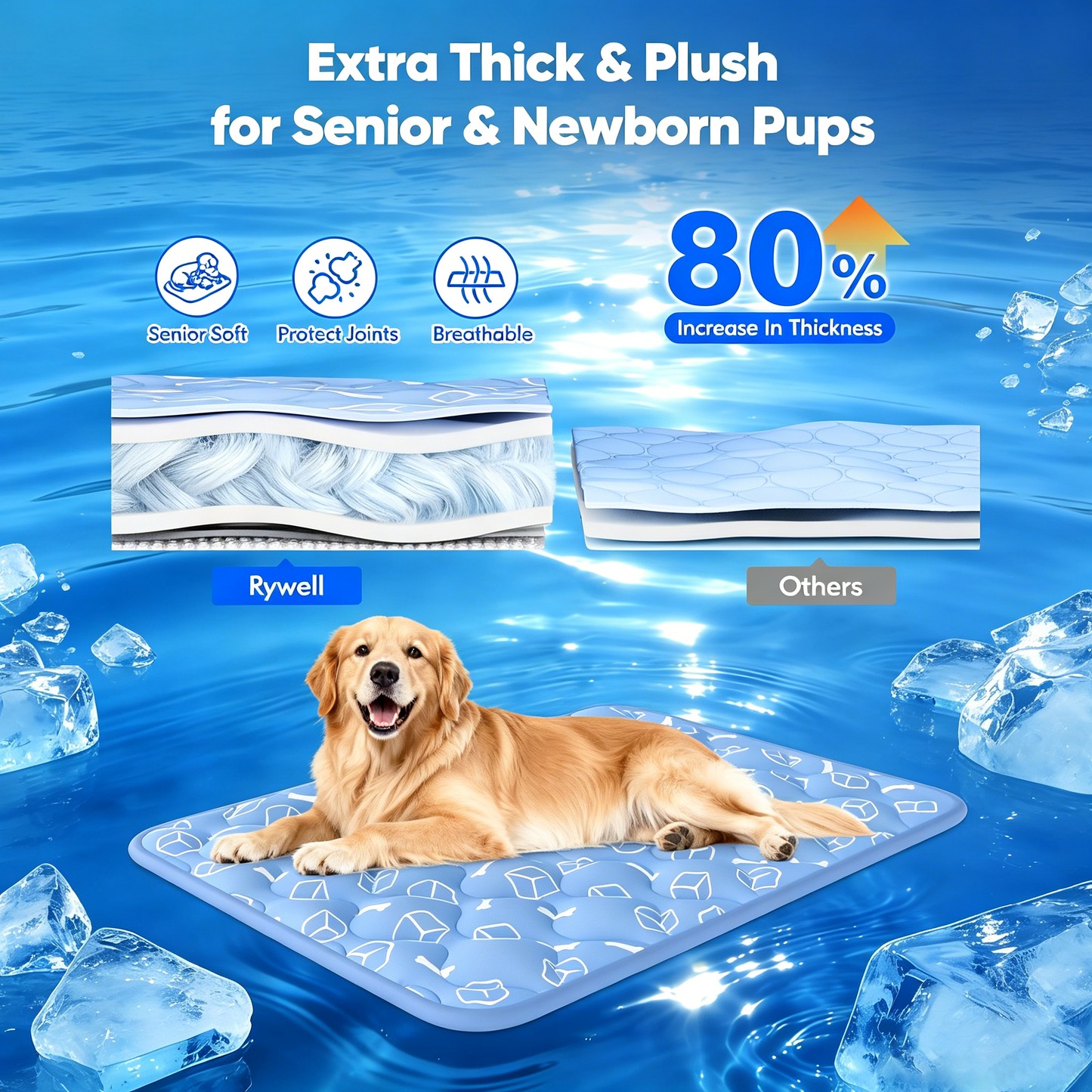Rywell Dog Cooling Mat 2.0 for Dogs – Thick Self-Cooling Pet Pad with Arc-Chill Q-Max>0.5, Waterproof, Washable, Durable Non-Toxic Cooling Bed for Summer