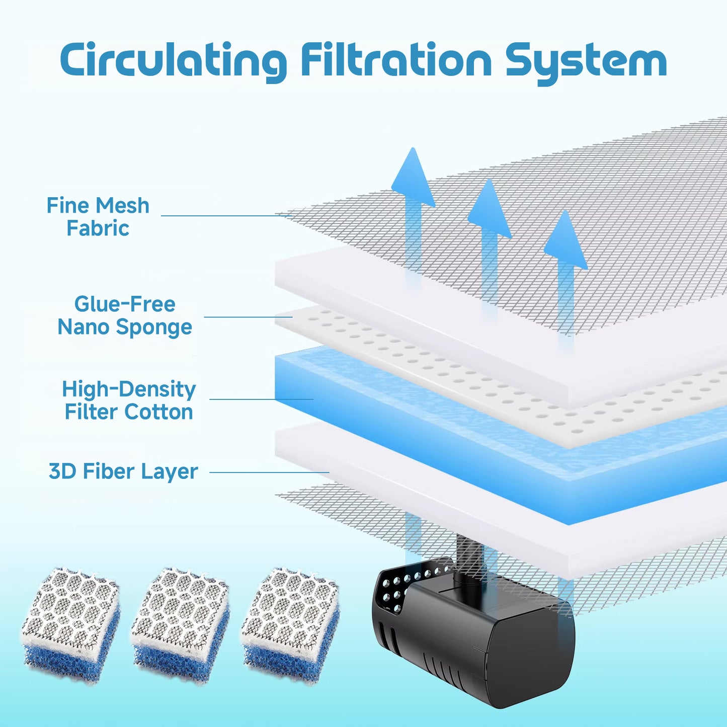Bagno solare per uccelli Rywell con sistema automatico di riciclo e filtraggio dell'acqua