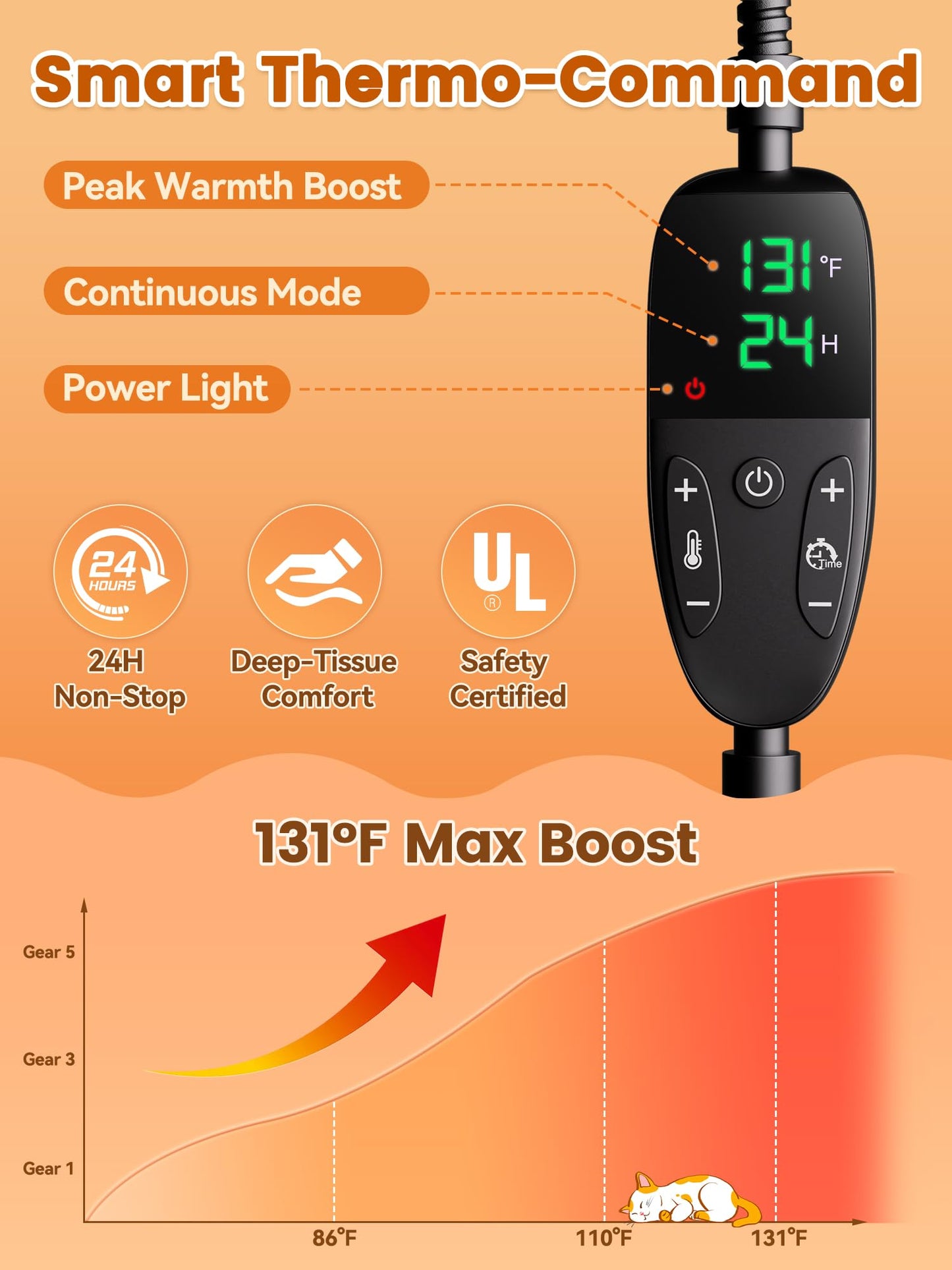 Rywell Heated Cat House for Outside,Super Insulated&Weatherproof Heated Cat House, Elevated Outdoor Cat Shelter for Feral Cat with Waterproof Eaves,Timer & Temp Adjustable