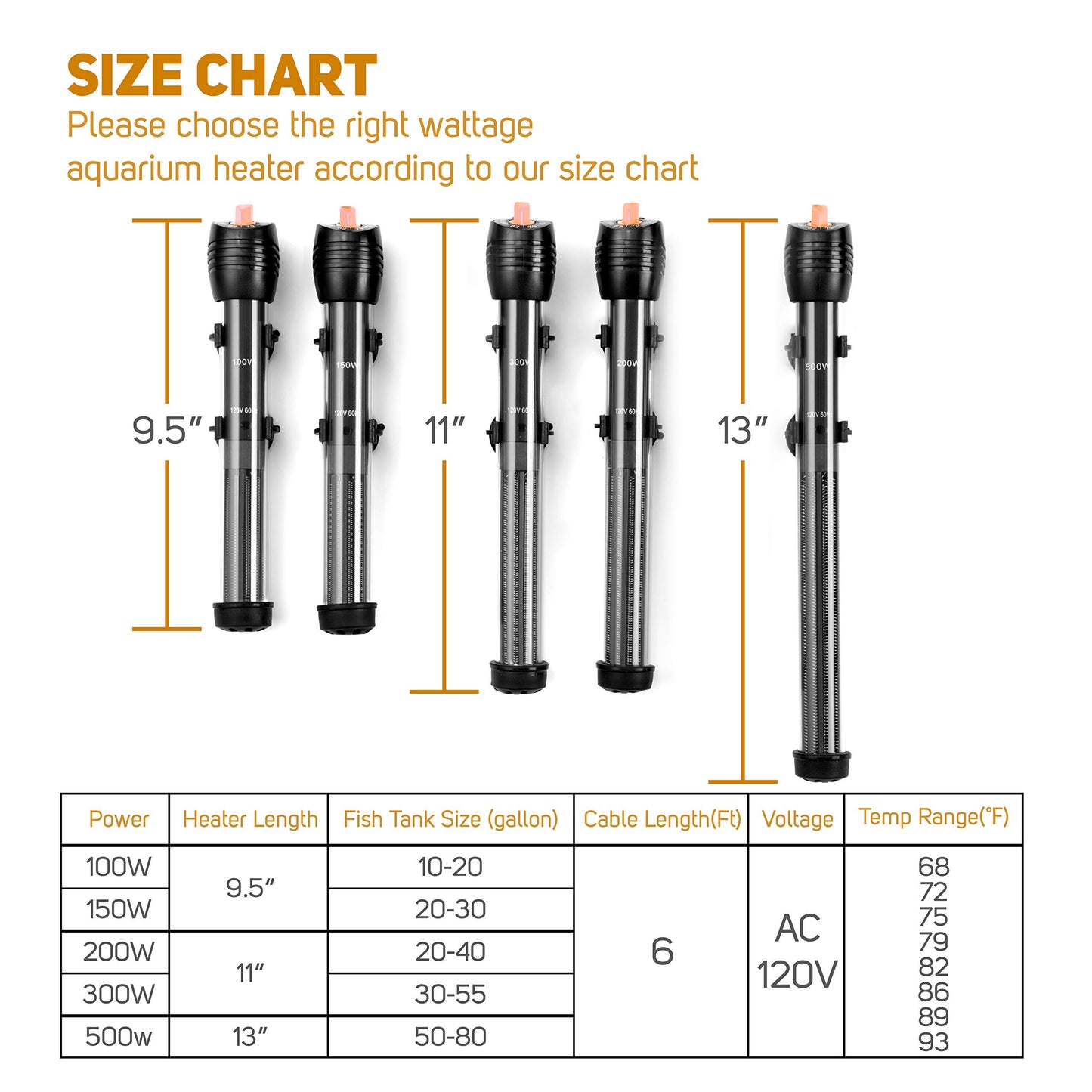 Habwell Submersible Aquarium Heater, Adjustable Fish Tahk Heater with Free Thermometer Suitable for Marine Saltwater and Freshwater